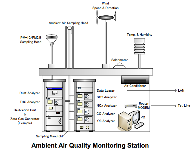 AQMS-TRẠM QUAN TRẮC KHÔNG KHÍ TỰ ĐỘNG