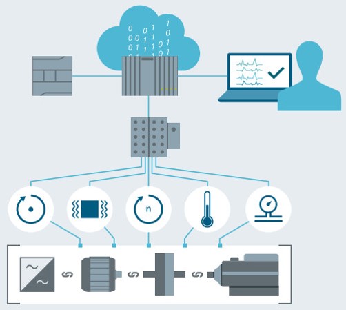 DỊCH VỤ GIÁM SÁT HỘP SỐ TỪ XA
