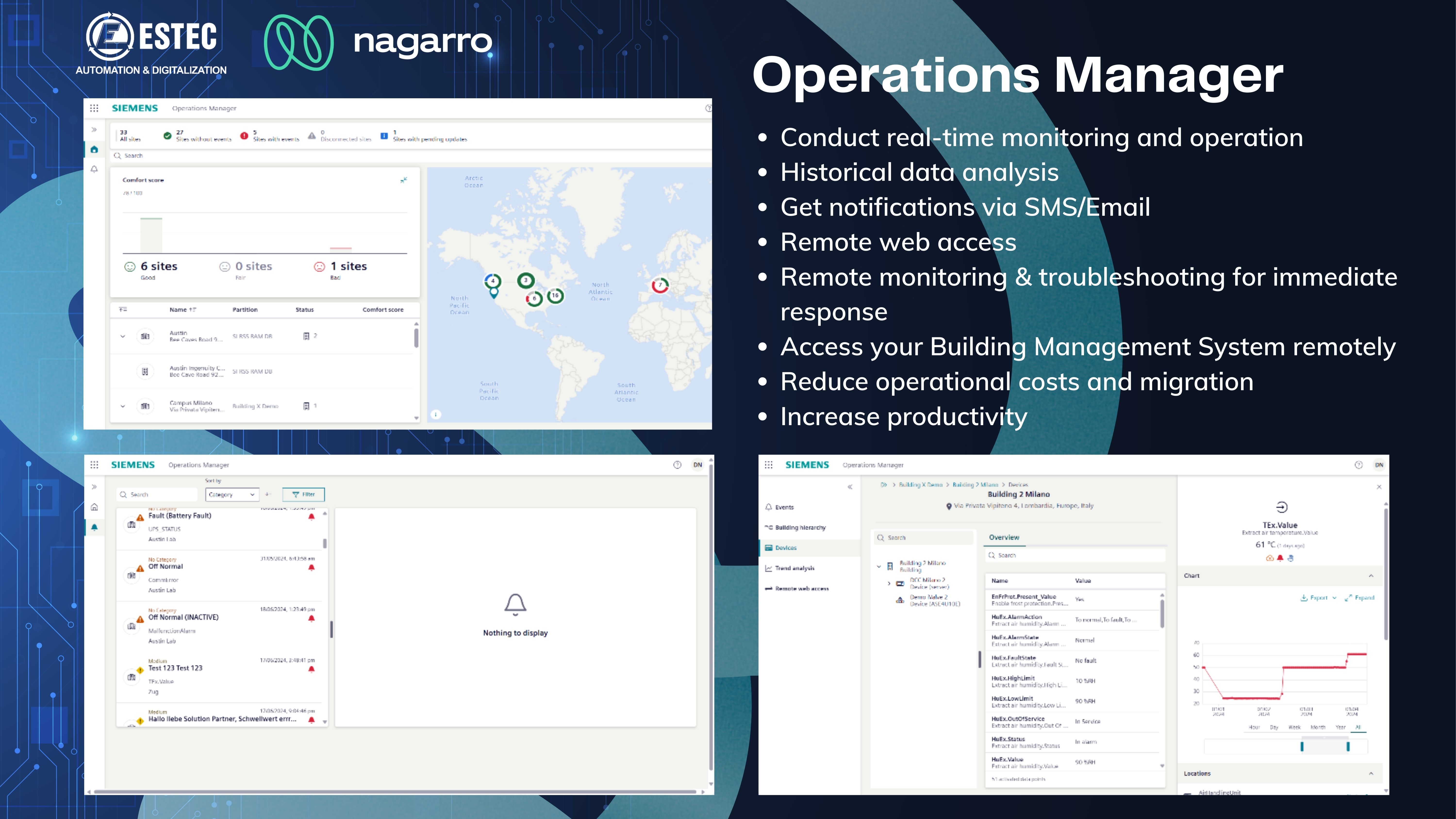BUILDING-X SMART INFRASTRUCTURE MANAGEMENT SOLUTION