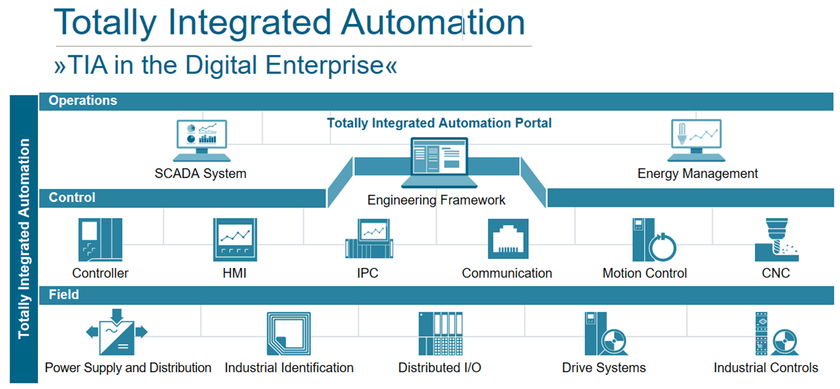 AUTOMATION SOLUTIONS PLC-SCADA (PART 1)