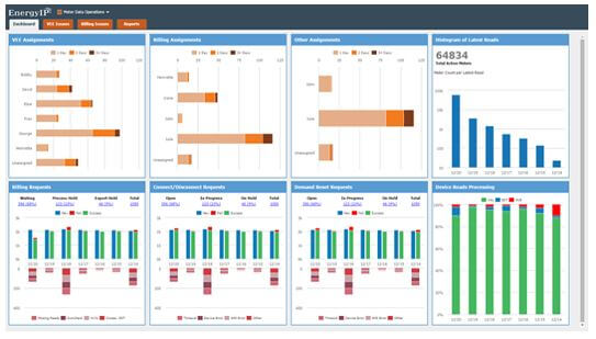 Mindsphere – IoT (Internet of Things)