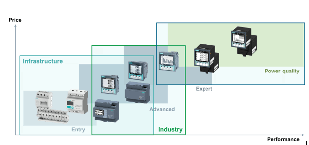 POWER MANAGEMENT SYSTEM